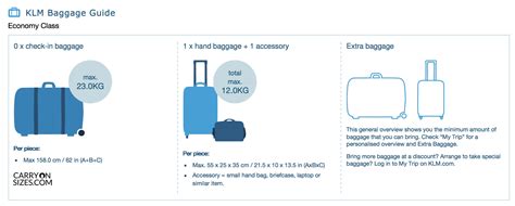 klm baggage size limits.